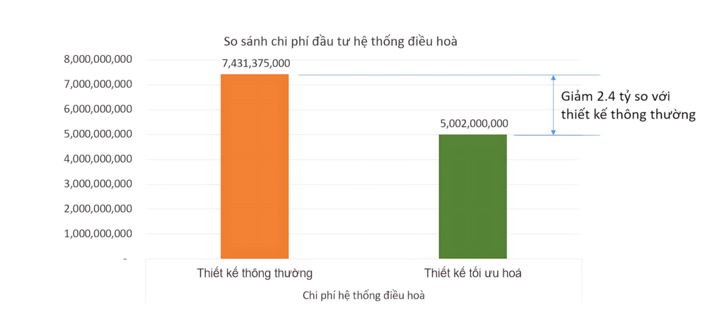 HVAC-investment-cost-reduction-energy-simulation