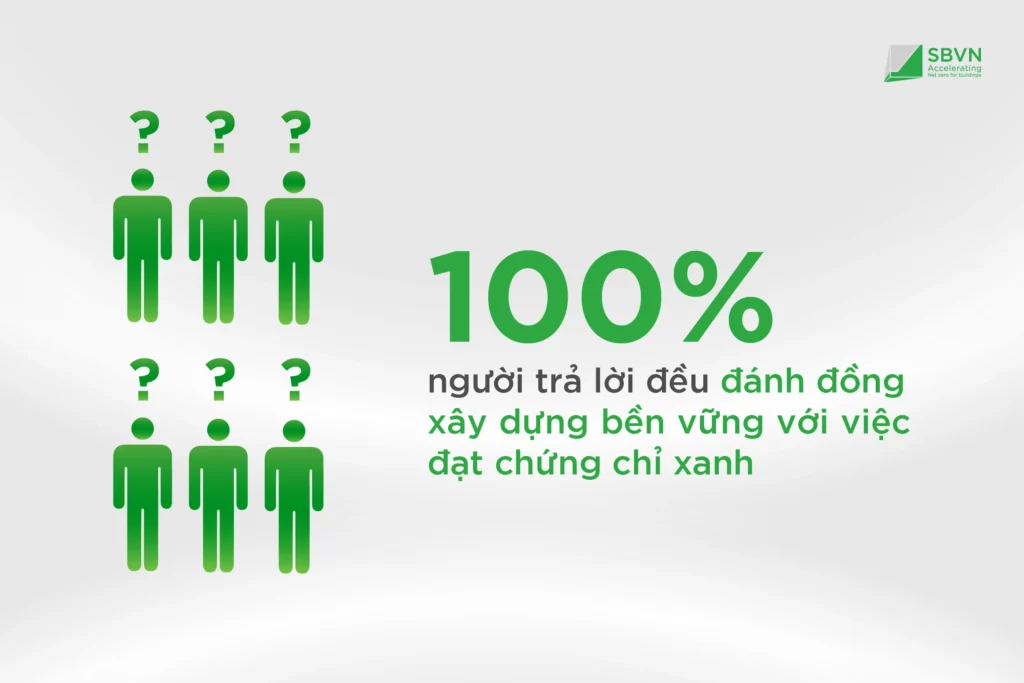 Nhận thức thực tế về CTX và công trình hiệu quả năng lượng