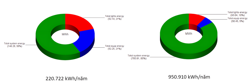 LEED-v4-baseline-energy-comparison-97-percent-reduction