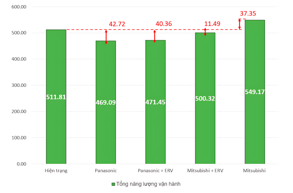 biểu đồ tối ưu hóa thiết kế năng lượng - năng lượng vận hành