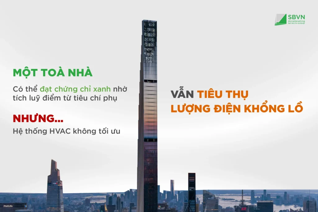 Minh họa  Sự khác biệt giữa Công trình xanh và Công trình hiệu quả năng lượng