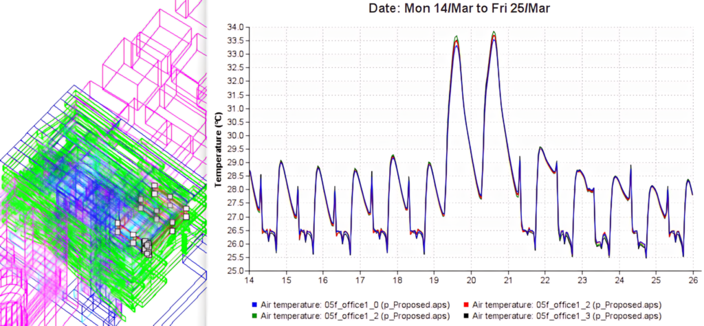 Energy-design-optimization-temperature-performance