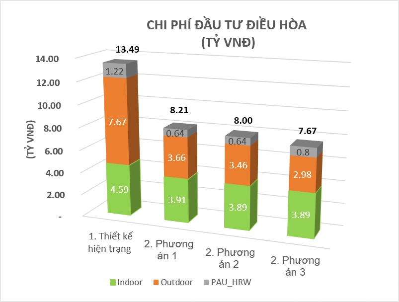 SBVN Showcase #9 - HVAC CAPEX Optimization Through Energy Design Optimization