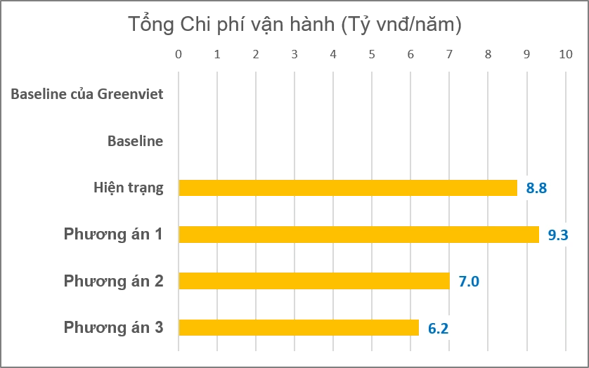 SBVN Showcase #6 - Tối ưu hóa thiết kế năng lượng và giảm chi phí vận hành