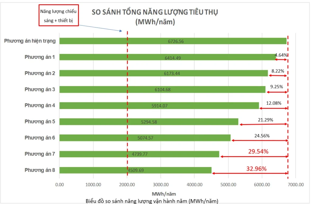 SBVN Showcase #10: Energy Design Optimization for Hotel HVAC Systems