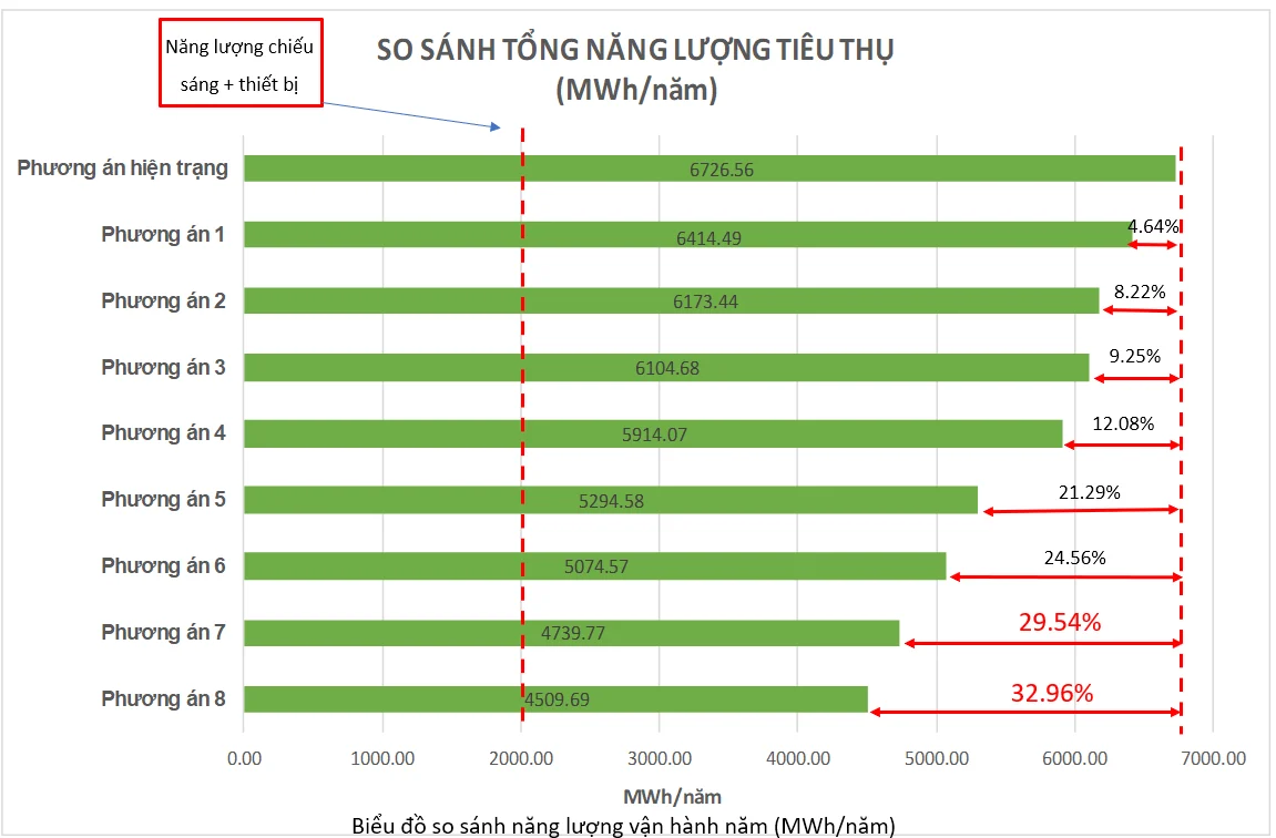 SBVN Showcase #10: Energy Design Optimization for Hotel HVAC Systems