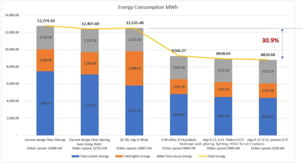 SBVN Showcase #11: Comparison of the building's energy consumption against the QCVN 09:2017 energy performance requirements